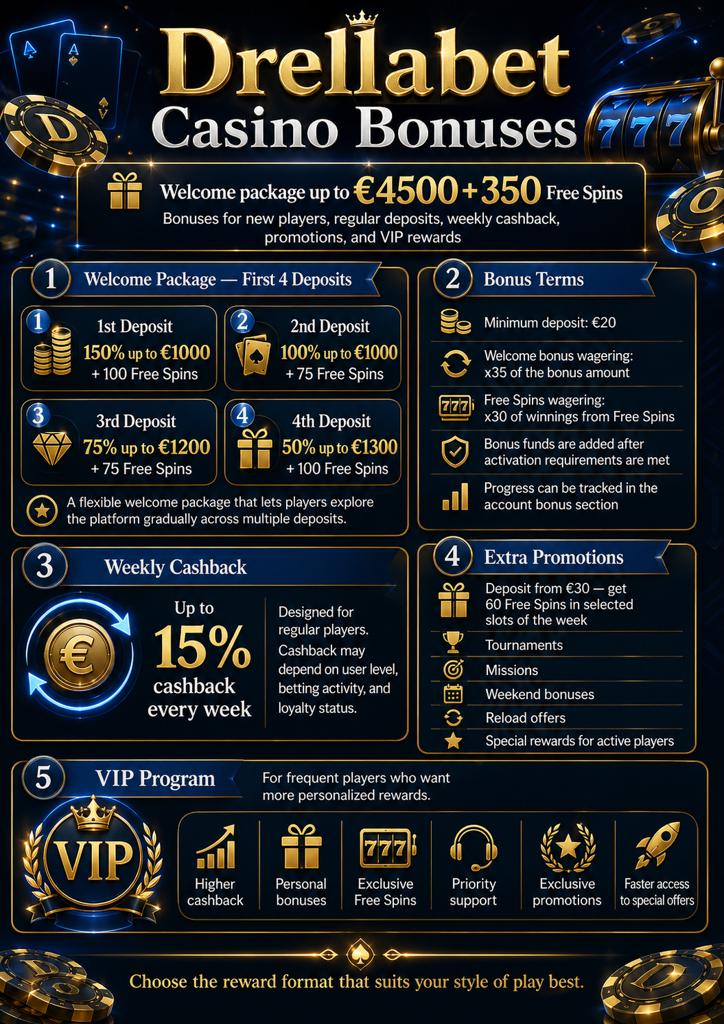 drellabet casino promotions